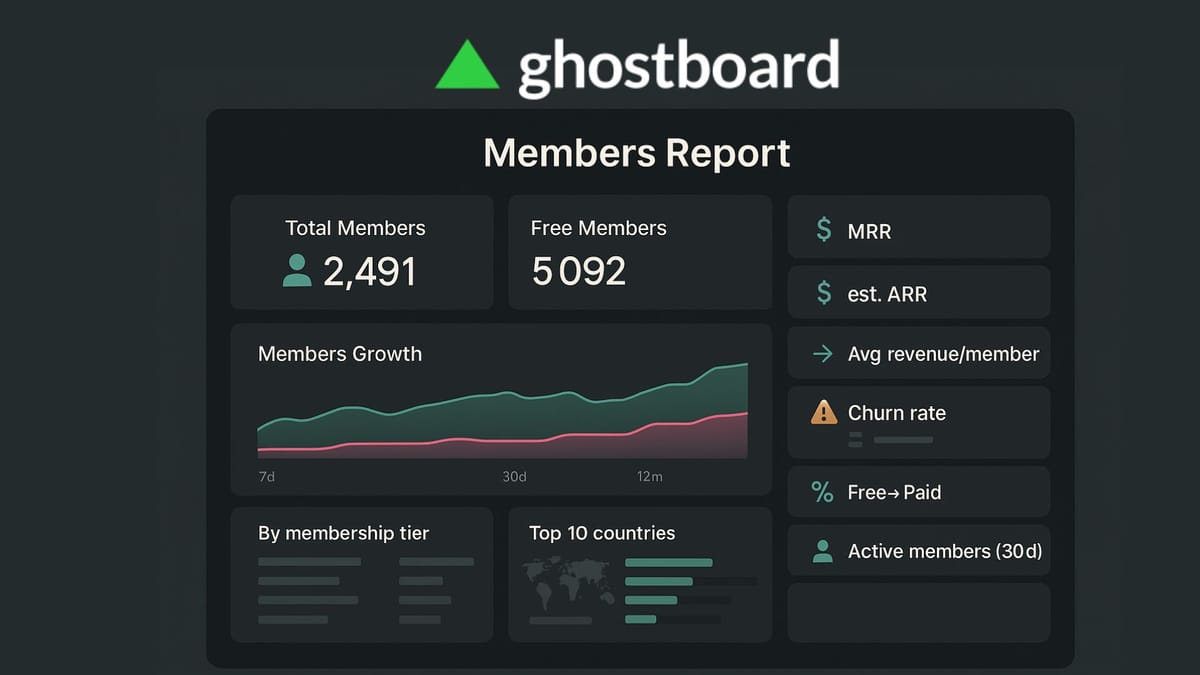New Ghostboard Members Report: Insights to Grow Subscribers Faster 🔥