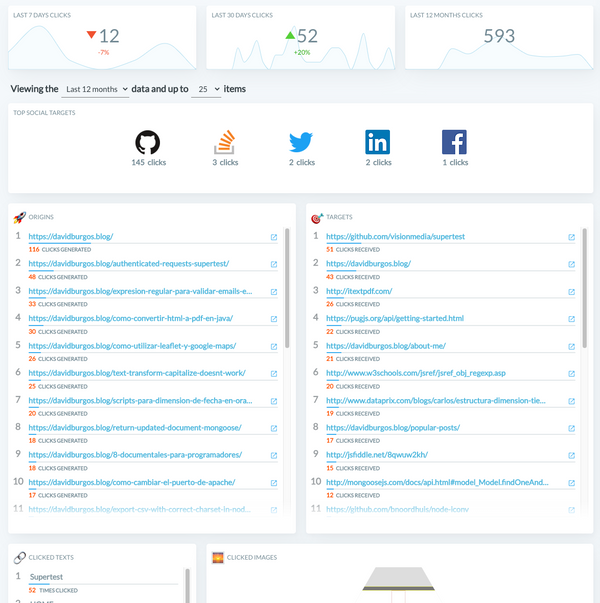 Introducing the Clicks report 🖱